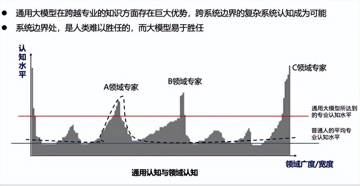 度小满公开课 肖仰华：驾驭AI是人机共生时代最重要的能力