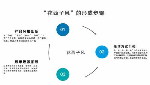 以民族公益推动文化传承，花西子要让中国品牌被世界看见