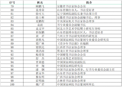 书坛盛事：礼博士工作委员会发布100幅精品进入“礼义华夏”书法展