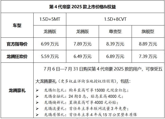 “国民神车”吉利第4代帝豪2025款上市，官方指导价6.99万元-8.89万元