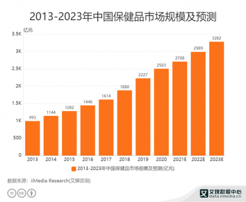 哈佛革新科技破局“油腻”困扰，惠及全球超三成成年人？