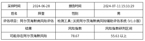 拜登有阿尔茨海默症风险吗？中国的公司告诉你真相