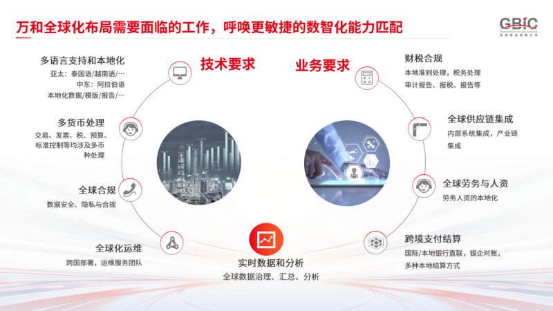 万和携手用友U9 cloud与YonSuite，让中国制造闪耀全球！