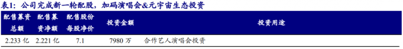 创新零售模式：巨星传奇以明星IP为引擎驱动增长