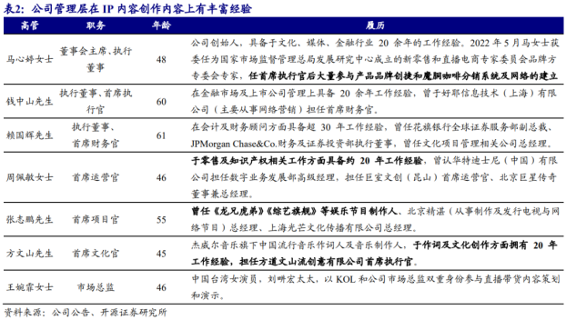 创新零售模式：巨星传奇以明星IP为引擎驱动增长