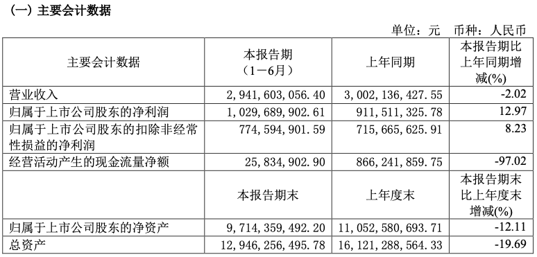 产品创新与渠道拓展并行，六个核桃稳固行业龙头地位