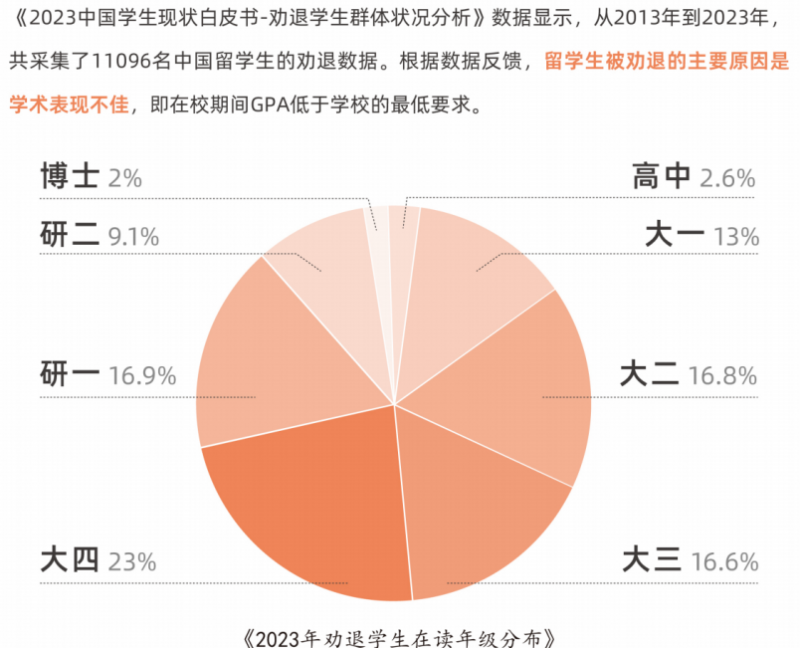 留学新纪元，多学米助力留学生抵达高层次未来