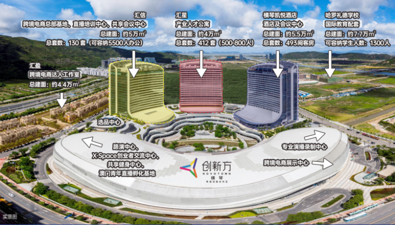 琴澳跨境电商产业园（创新方）领航区域产业升级，  掀起跨境电商新时代浪潮