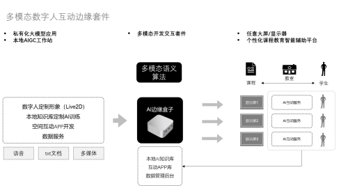 2024 英特尔人工智能全球影响力嘉年华已开启！