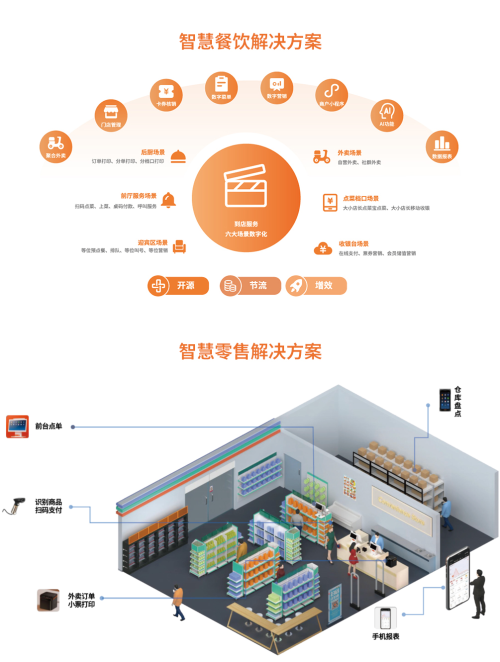 荣膺餐饮、零售行业年度大奖！星驿付与慧徕店以数字力量激活实体经济多巴胺