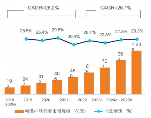 医研共创，铸就全球首个皮肤免疫科学护肤品牌