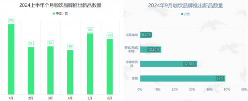 厚椰乳、生椰乳、轻椰乳三箭齐发，中椰控股全面赋能咖饮行业