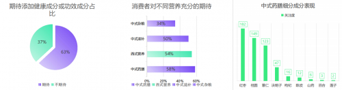 厚椰乳、生椰乳、轻椰乳三箭齐发，中椰控股全面赋能咖饮行业