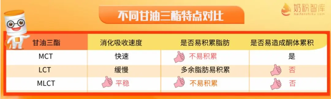 3招选到好吸收、易长肉的奶粉？蒙牛瑞哺恩10大实证喂养效果很给力！