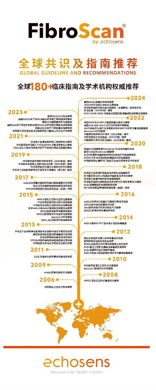 Echosens™重磅推出FibroScan®系列产品 突破肝脏检测难题