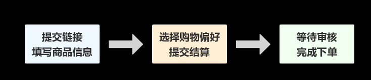 让日淘更加简单！日淘神器“任你购GO”随时随地帮你把好物收入囊中！