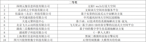 2024明月湖·π创新创业大赛暨兴智杯“AI+文旅”主题赛发布会在渝成功举办