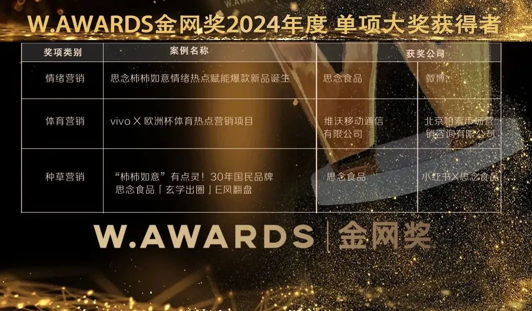 W.AWARDS金网奖2024年度获奖名单正式公布，数字营销群星闪耀