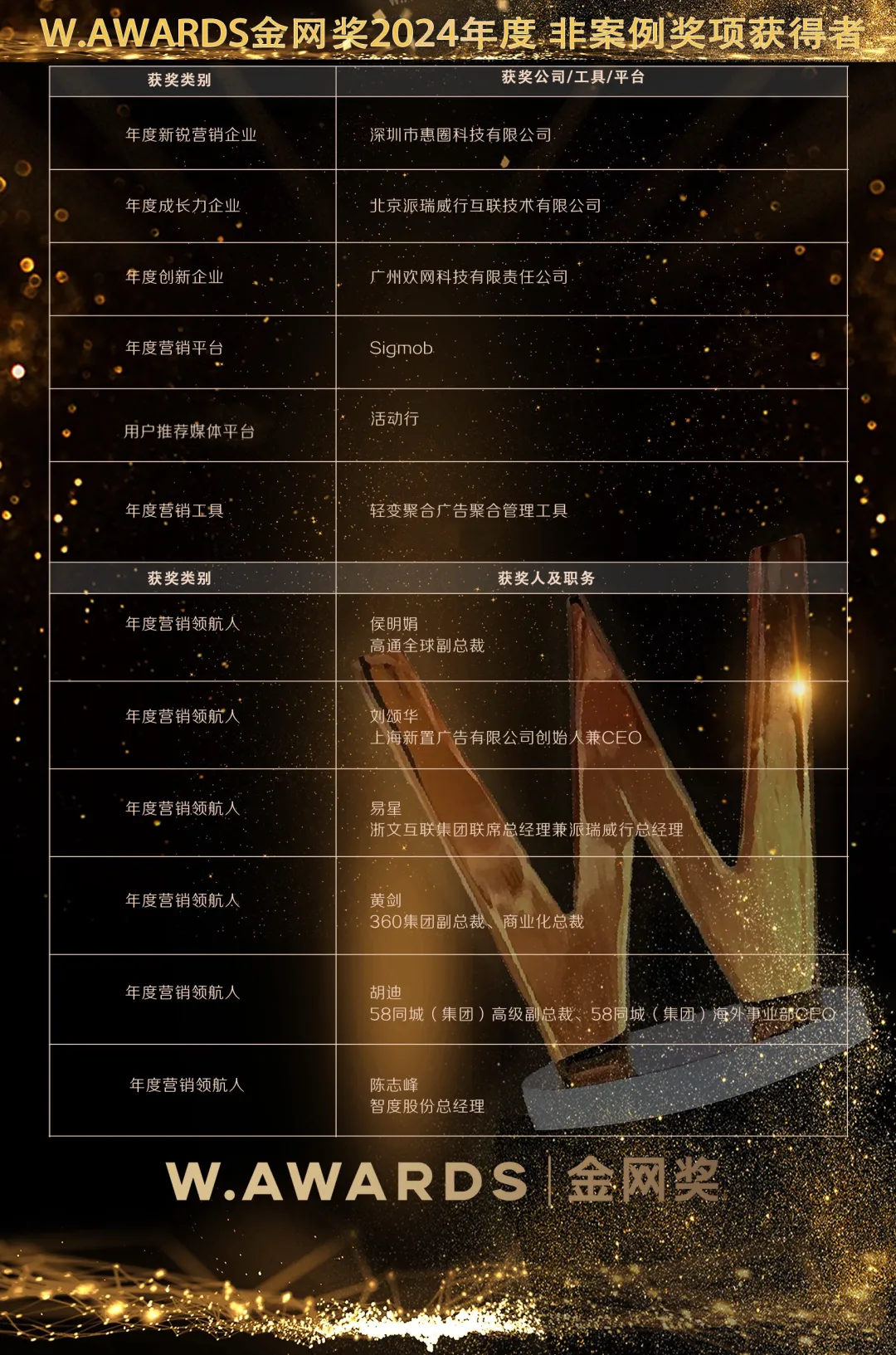 W.AWARDS金网奖2024年度获奖名单正式公布，数字营销群星闪耀