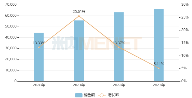 济川药业消化领域潜力可期，化学新药翻番增长，6个独家中药稳步发展