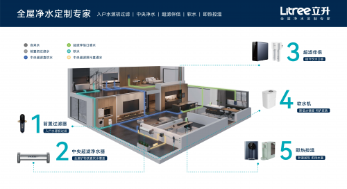 立升入选家用净水器排名，展现民族品牌科技创新典范