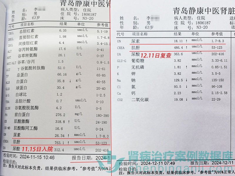 国家专利“循经护肾疗法”帮助尿毒症患者摆脱透析