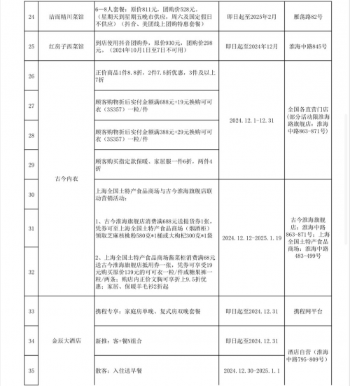 淮海中路商圈--品牌联名首发亮相 充分激发商圈迎新热力