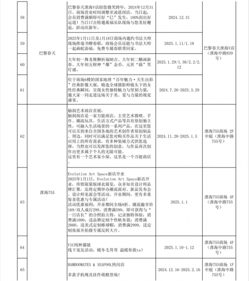 淮海中路商圈--品牌联名首发亮相 充分激发商圈迎新热力