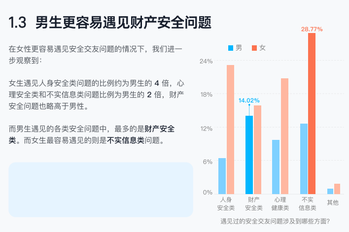 青藤之恋2024交友安全报告：识别网络交友新风险