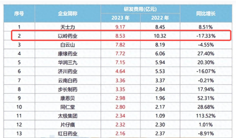 生姜一战封神？科学家找到衰老“按钮”，48小时清除50%衰老细胞