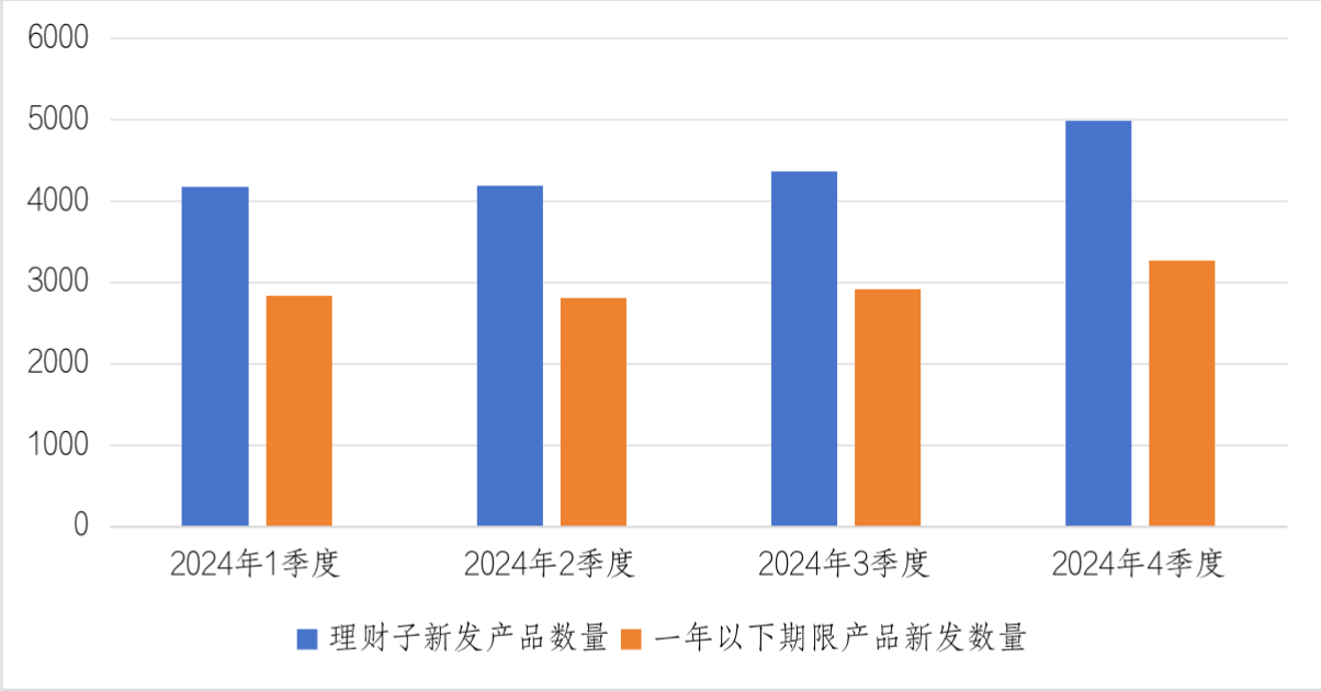 时间复利，能为投资者带来“稳稳的信服”么？