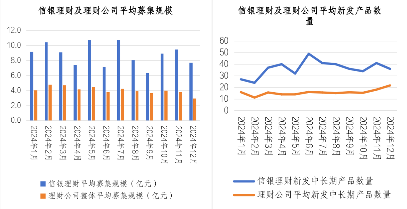 时间复利，能为投资者带来“稳稳的信服”么？