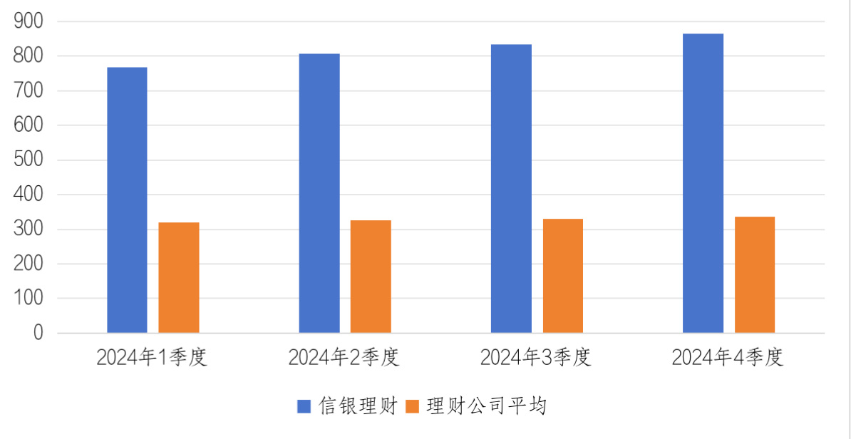 时间复利，能为投资者带来“稳稳的信服”么？