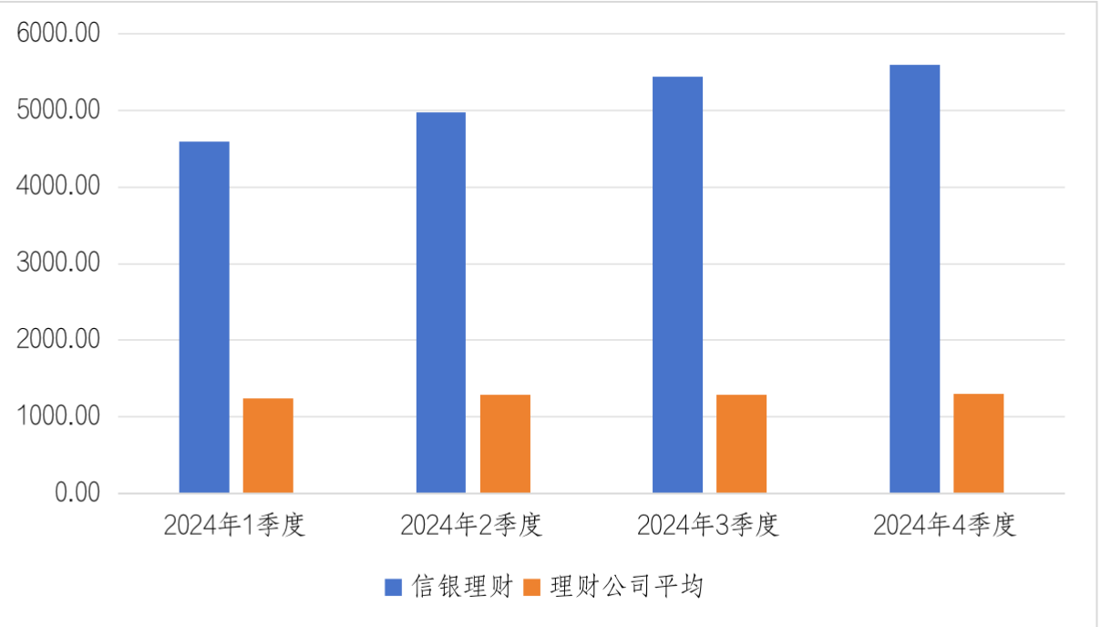 时间复利，能为投资者带来“稳稳的信服”么？