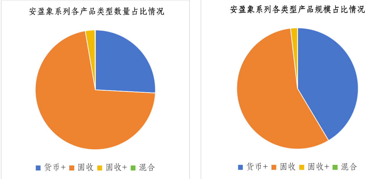 时间复利，能为投资者带来“稳稳的信服”么？