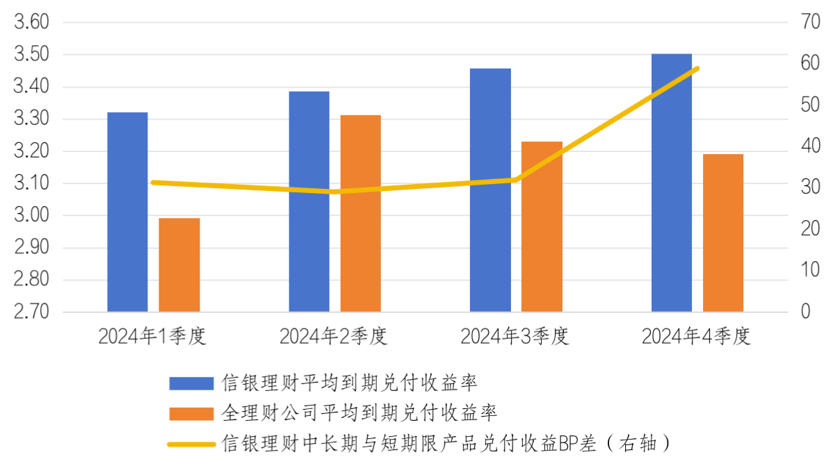 时间复利，能为投资者带来“稳稳的信服”么？