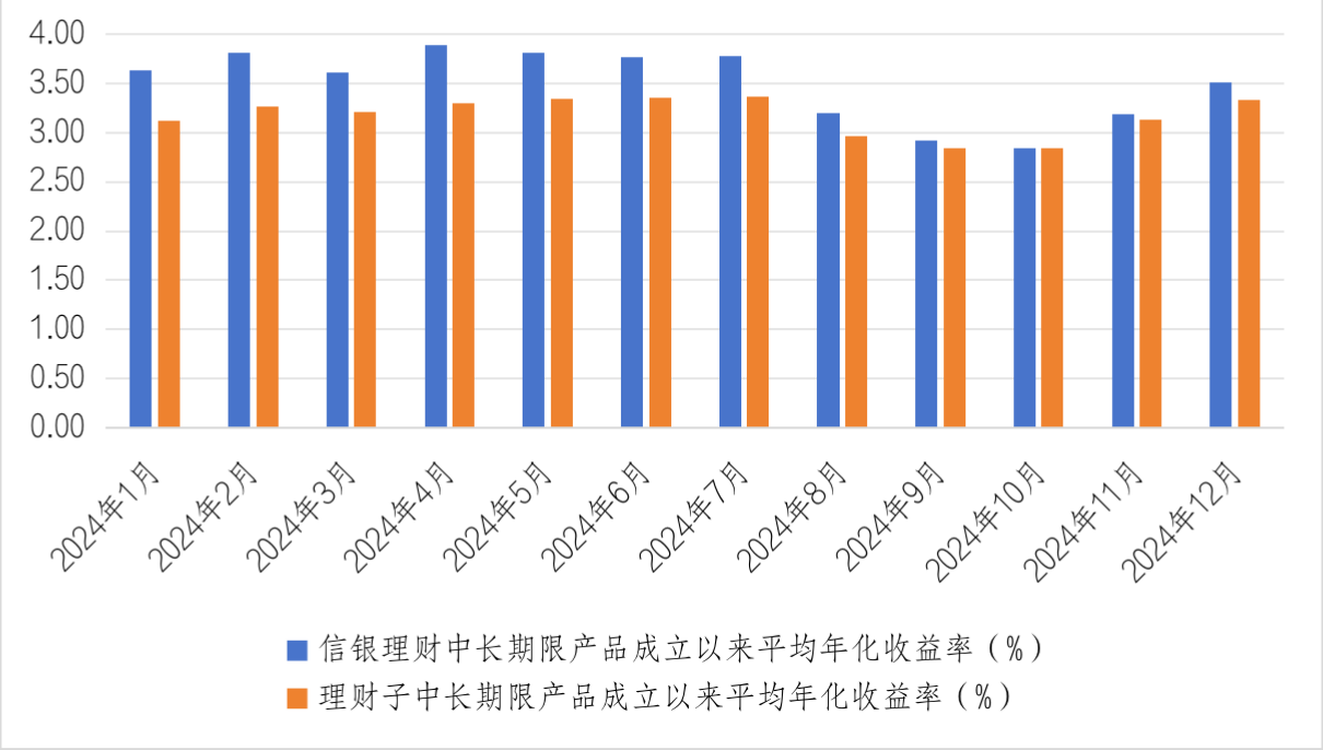 时间复利，能为投资者带来“稳稳的信服”么？