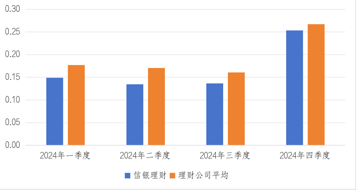 时间复利，能为投资者带来“稳稳的信服”么？