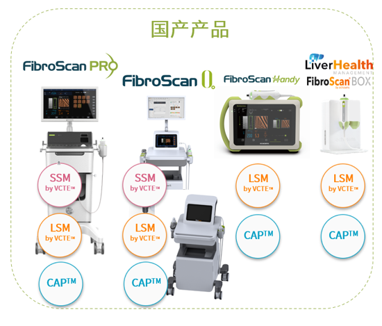 深圳回波医疗发布国产化FibroScan® 无创肝脏诊断系列产品