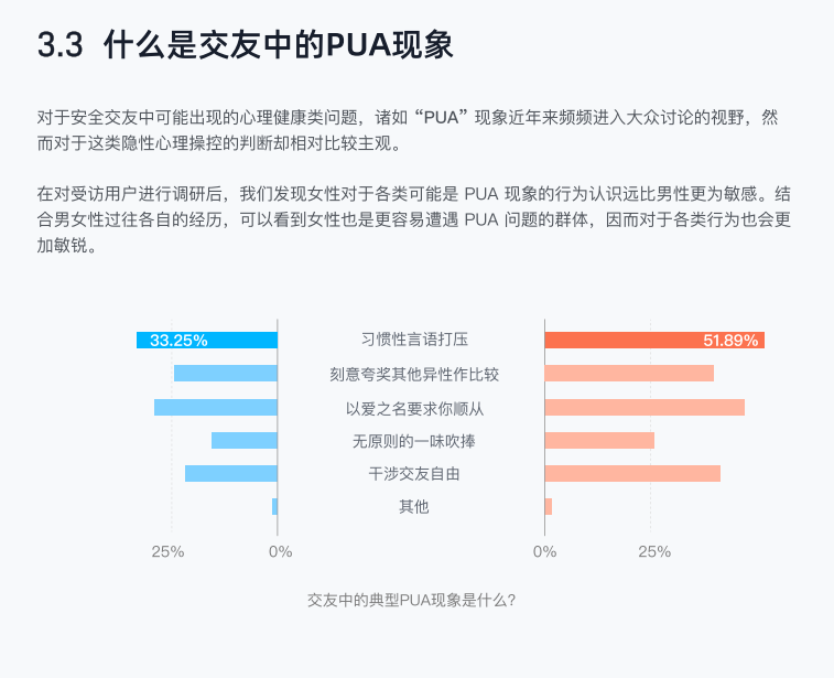 心理健康成网络交友新挑战？青藤之恋给出应对策略