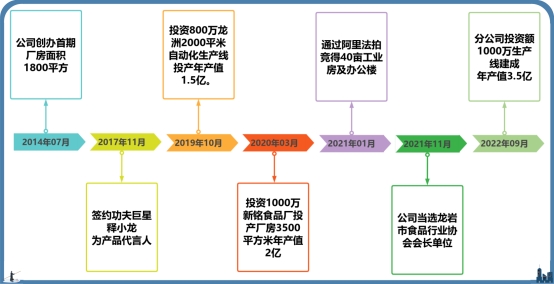 尚普咨询集团：权威市场地位证明—香铭“泡鸭爪全国销量第一”