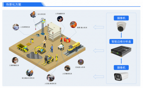 英特灵达AI视觉分析为智慧工地提供场景化解决方案